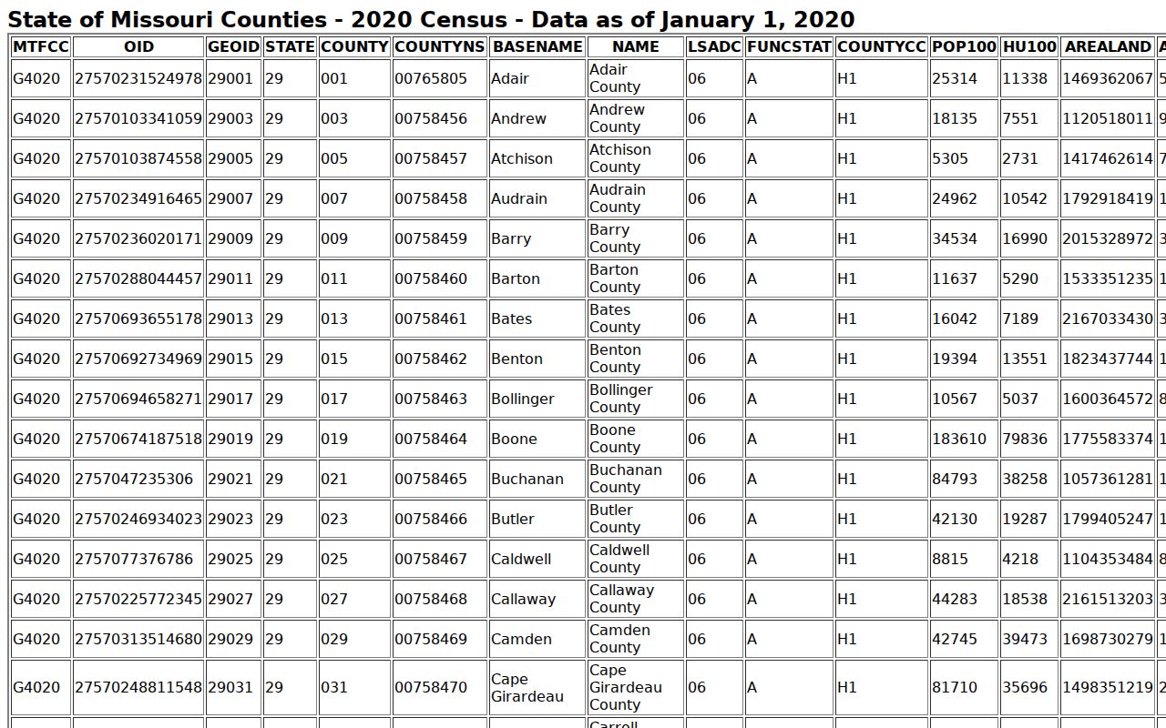 Worth County court docket geographic record context