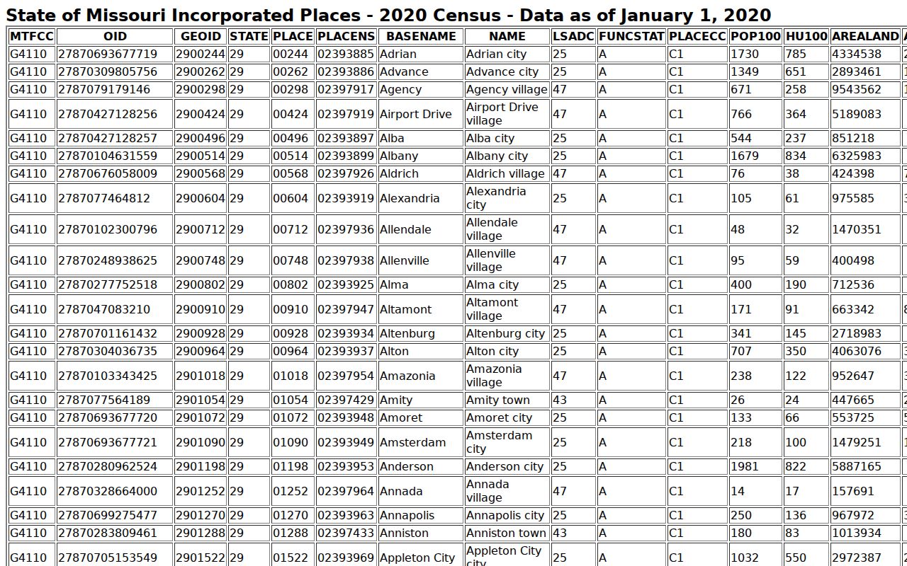 Worth County court docket city record context